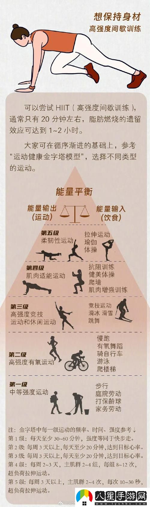 在高強(qiáng)度運(yùn)動(dòng)中