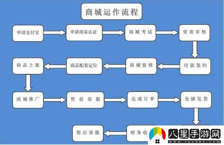 混亂小鎮(zhèn)公交車售票員職責(zé)火爆上線